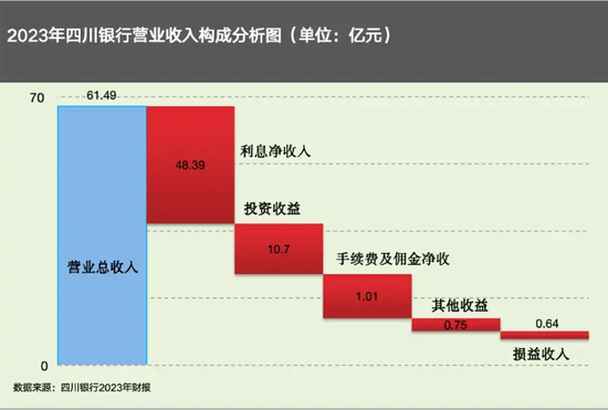 “长牙带刺”施压下副行长杨朝晖任上被查 四川银行“蒙眼”狂奔