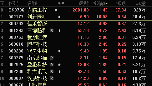 员工“偷拿”近2000万元赌博，这家公司遭罚！有人大肆抄底，最高10倍放量，ETF再成护盘利器！