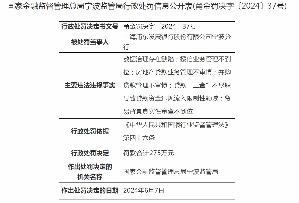 合计罚没近千万！宁波金融监管局多张罚单剑指浦发、徽商等银行