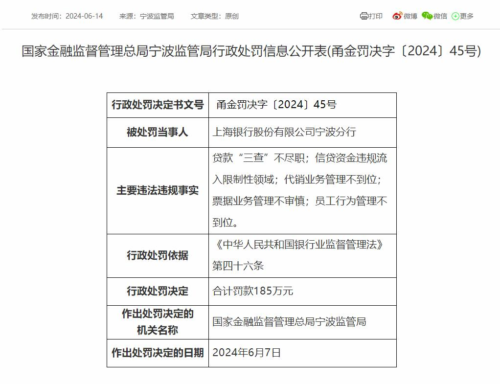 合计罚没近千万！宁波金融监管局多张罚单剑指浦发、徽商等银行