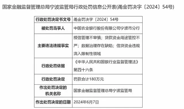 合计罚没近千万！宁波金融监管局多张罚单剑指浦发、徽商等银行