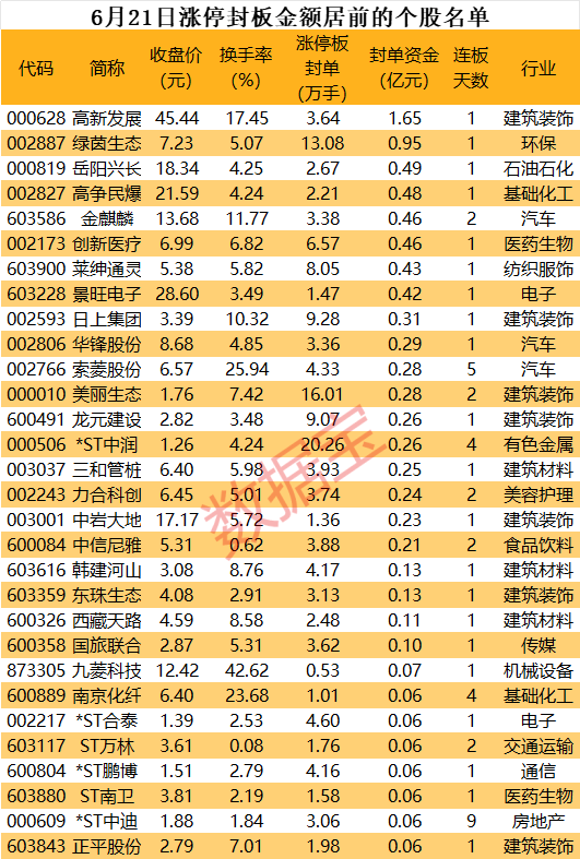 游资集体抢筹，这只半导体股封单资金最高