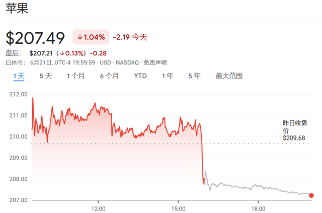 巨型科技ETF再平衡，英伟达上、苹果下！预期中的周五“百亿冲击”，就这？