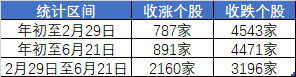 沪指又双叒回到3000点，这届股民学到了什么？