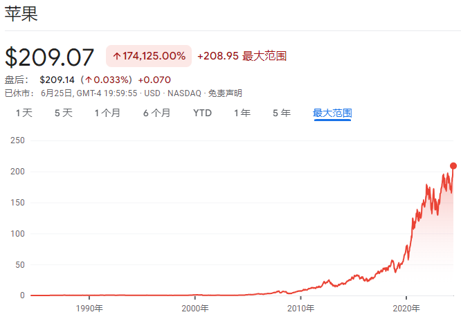 AI大模型的应用商店要来了？OpenAI之后，苹果被曝正与Meta等数家公司洽谈入驻“苹果智能”