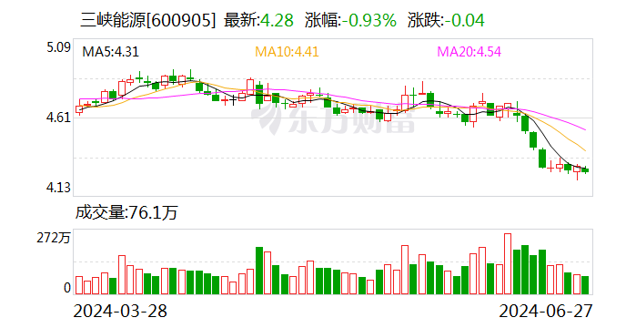 近800亿投向库布齐沙漠 千亿巨头领衔国家重大工程！