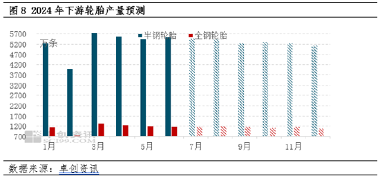 顺丁橡胶半年度总结：上半年涨幅超20% 下半年或高位回调