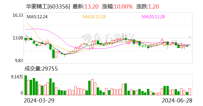 资本老手马伟再度出手增持 华菱精工控股股东黄氏家族被拒董事会门外