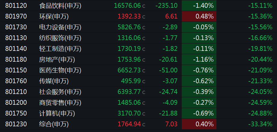 上半年涨超370%，是它！