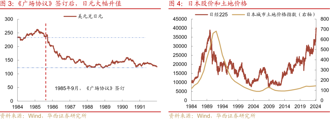 “失去的二十年”，日本政策失败怪圈