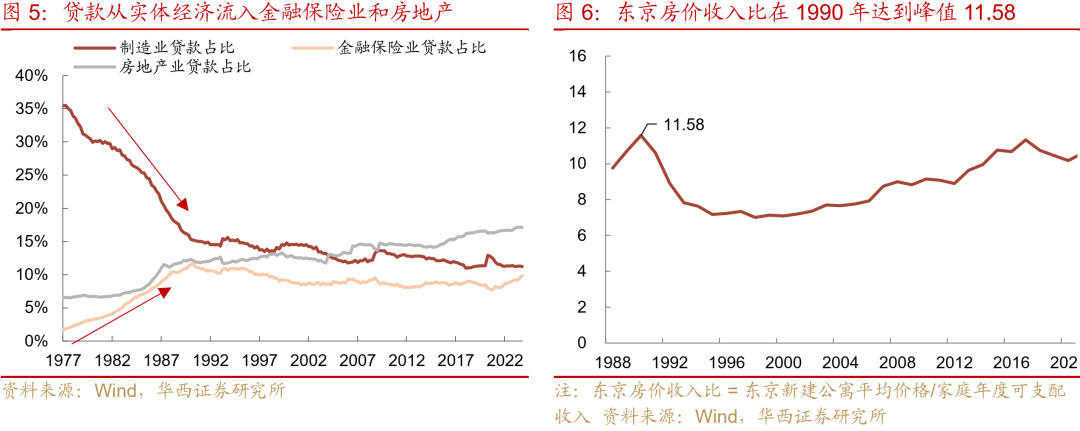 “失去的二十年”，日本政策失败怪圈