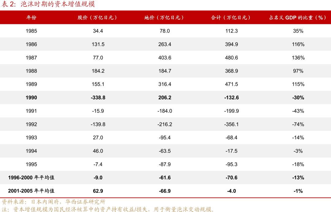 “失去的二十年”，日本政策失败怪圈