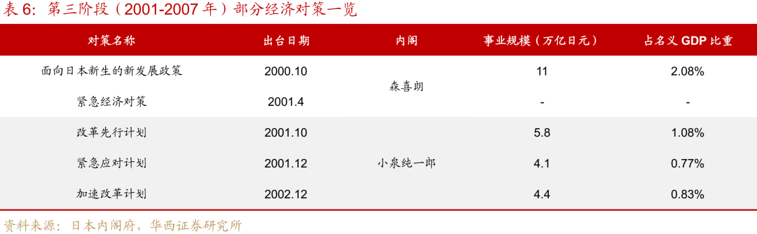 “失去的二十年”，日本政策失败怪圈