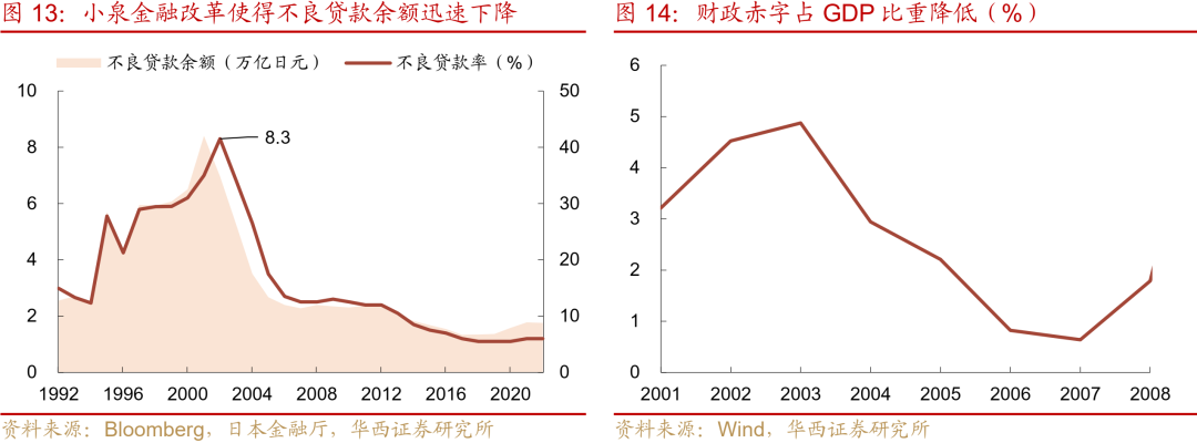 “失去的二十年”，日本政策失败怪圈