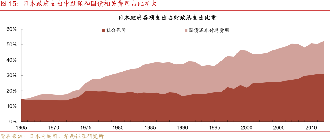 “失去的二十年”，日本政策失败怪圈