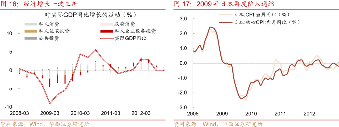 “失去的二十年”，日本政策失败怪圈