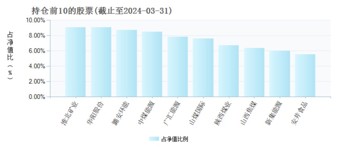 两年巨亏100亿，万家基金“赌性”十足