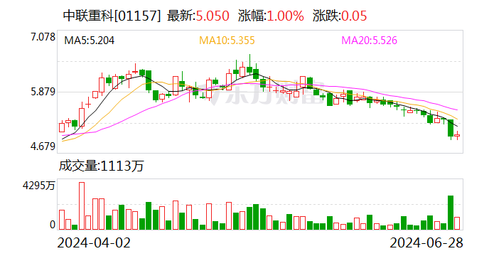 多元化国际化释放发展新动能 中联重科2023年年度股东大会召开