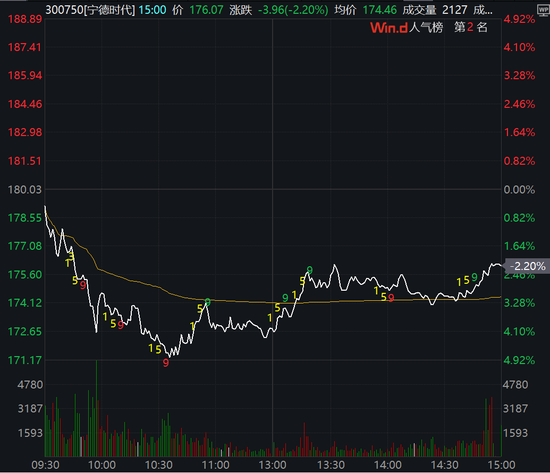 回应来了！宁德时代：经营情况良好，整体排产情况良好