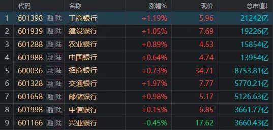 A股罕见！连续地量、超4800家下跌和“国家队”出手，竟同天发生