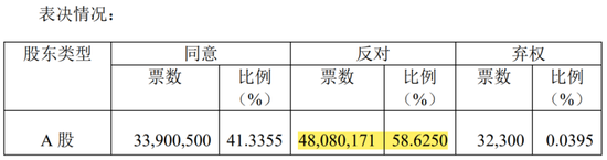 监事向董事长宣战，董监高乱作一团 ！华菱精工内斗升级：3000万订单牵出假央企？实控人玩丢控制权