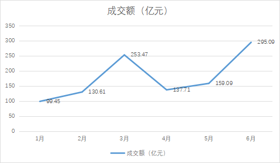 QDII基金高溢价持续受关注 谁在交易“溢难平”？