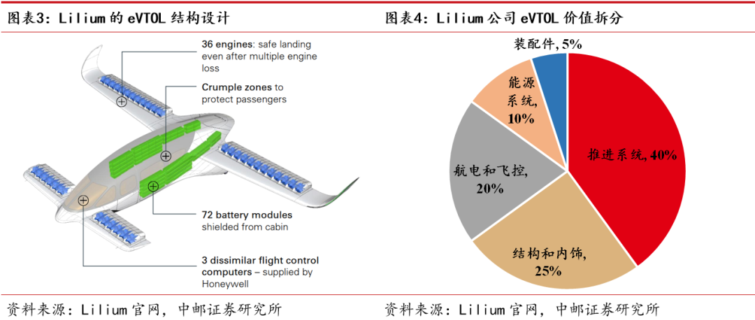 城市想上天，还有哪些“卡脖子”难题？