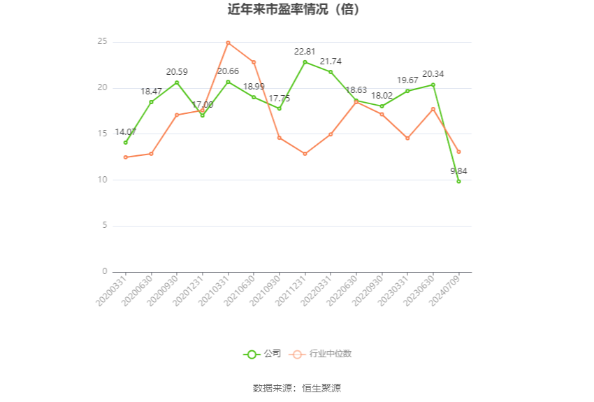 甬金股份：预计2024年上半年净利同比增长87.34%-110.76%