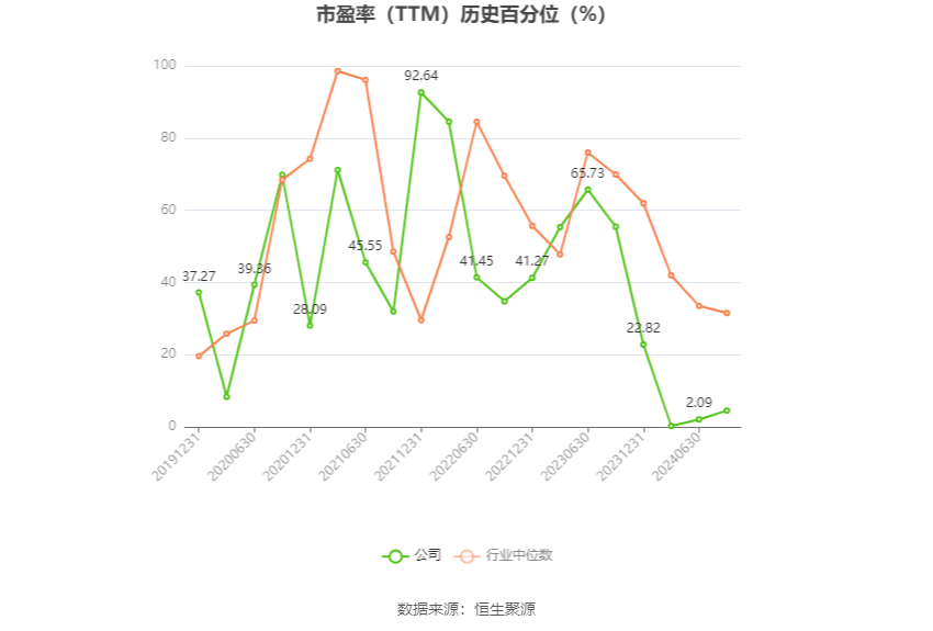 甬金股份：预计2024年上半年净利同比增长87.34%-110.76%