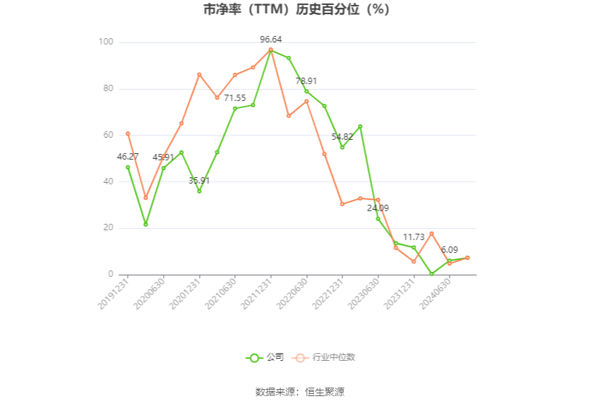 甬金股份：预计2024年上半年净利同比增长87.34%-110.76%