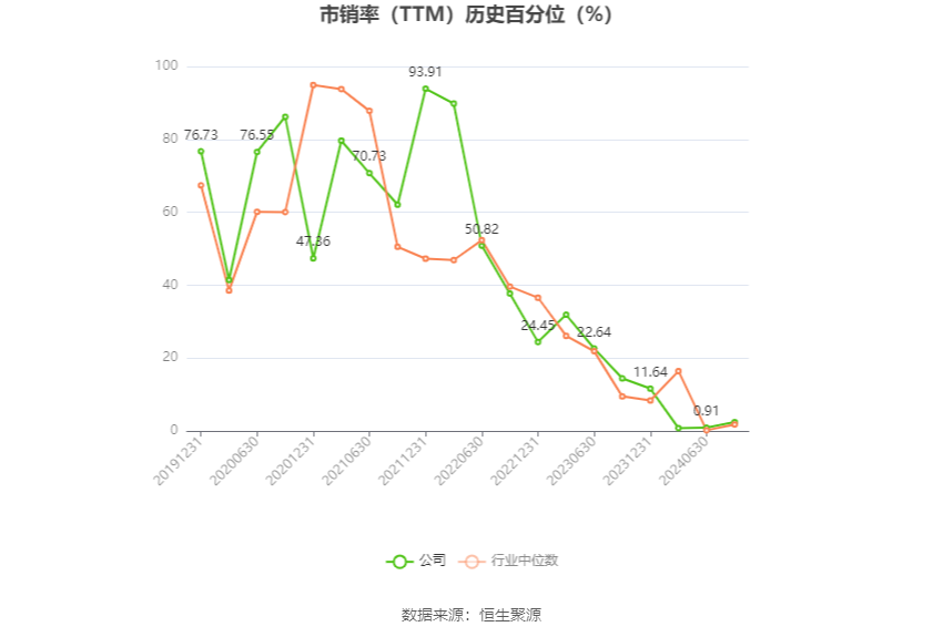 甬金股份：预计2024年上半年净利同比增长87.34%-110.76%