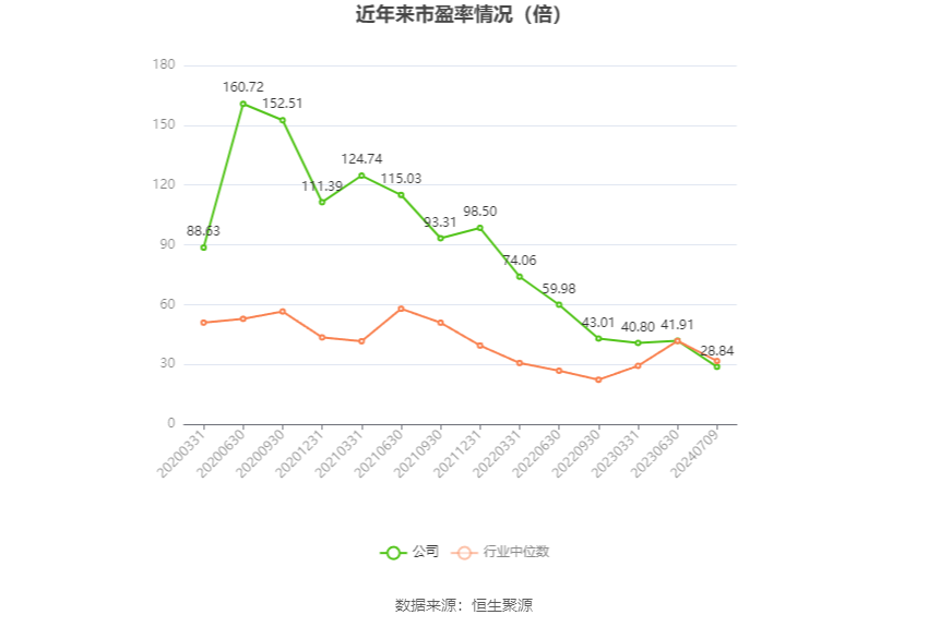 移远通信：预计2024年上半年盈利2亿元 同比扭亏