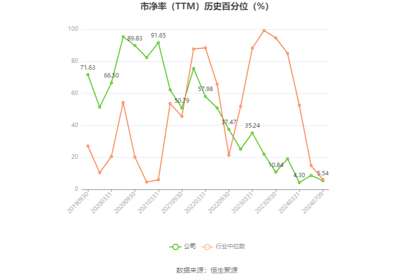 移远通信：预计2024年上半年盈利2亿元 同比扭亏