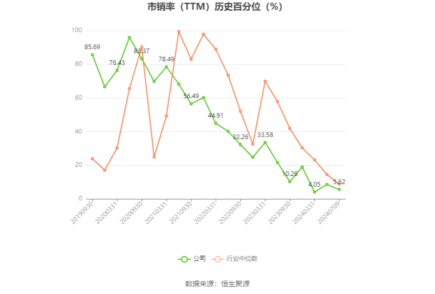 移远通信：预计2024年上半年盈利2亿元 同比扭亏