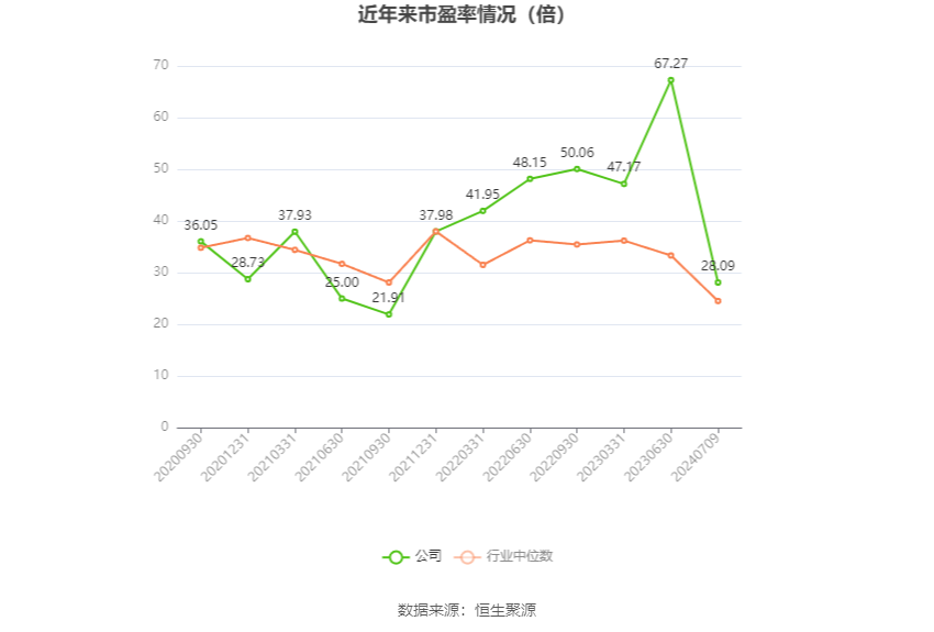 长华集团：预计2024年上半年净利同比增长133.29%-174.95%