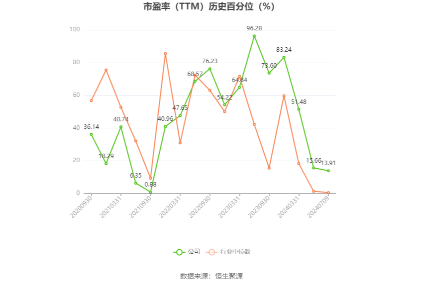 长华集团：预计2024年上半年净利同比增长133.29%-174.95%