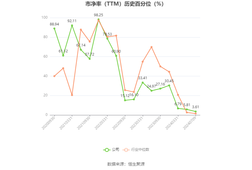 长华集团：预计2024年上半年净利同比增长133.29%-174.95%