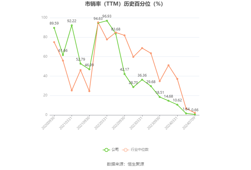 长华集团：预计2024年上半年净利同比增长133.29%-174.95%