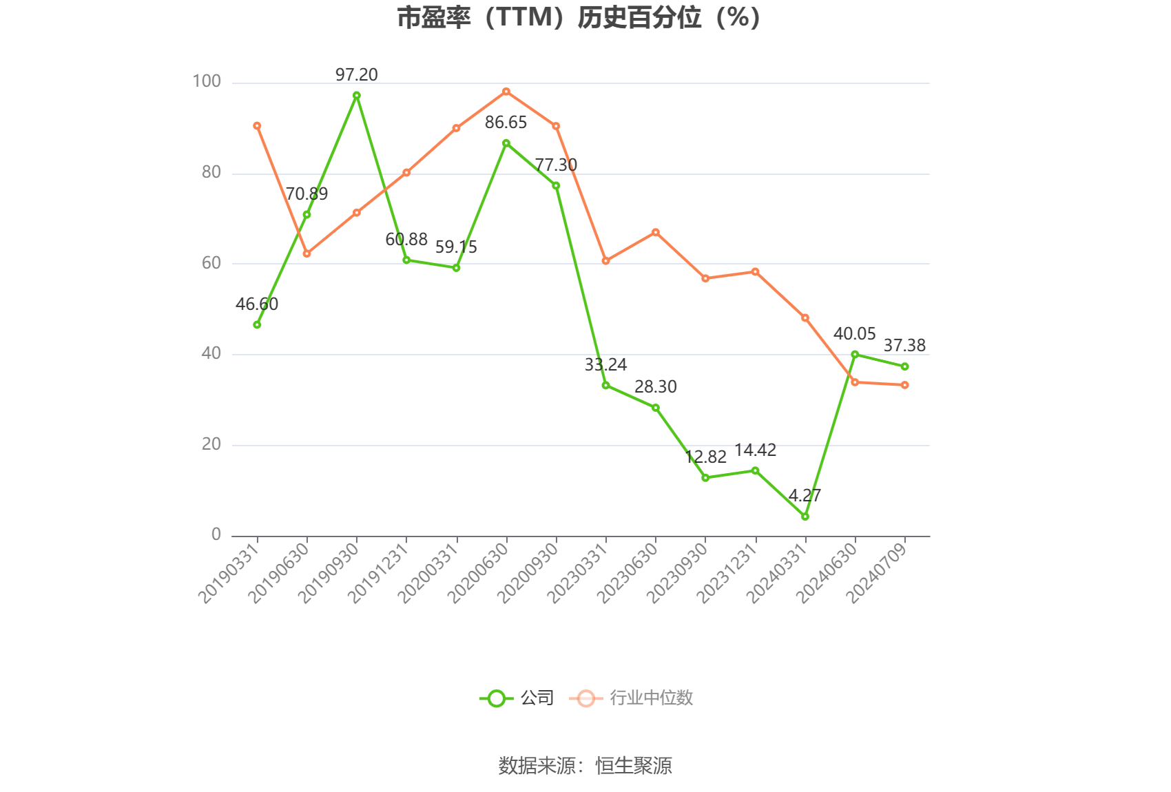 国投中鲁：2024年上半年净利同比预降93.6%-94.88%