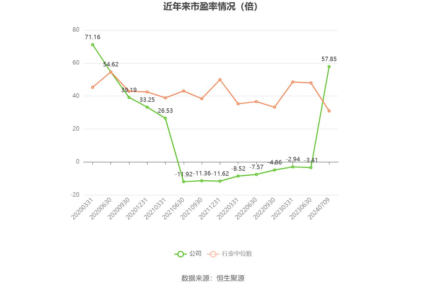 欧菲光：预计2024年上半年盈利3600万元-4500万元 同比扭亏