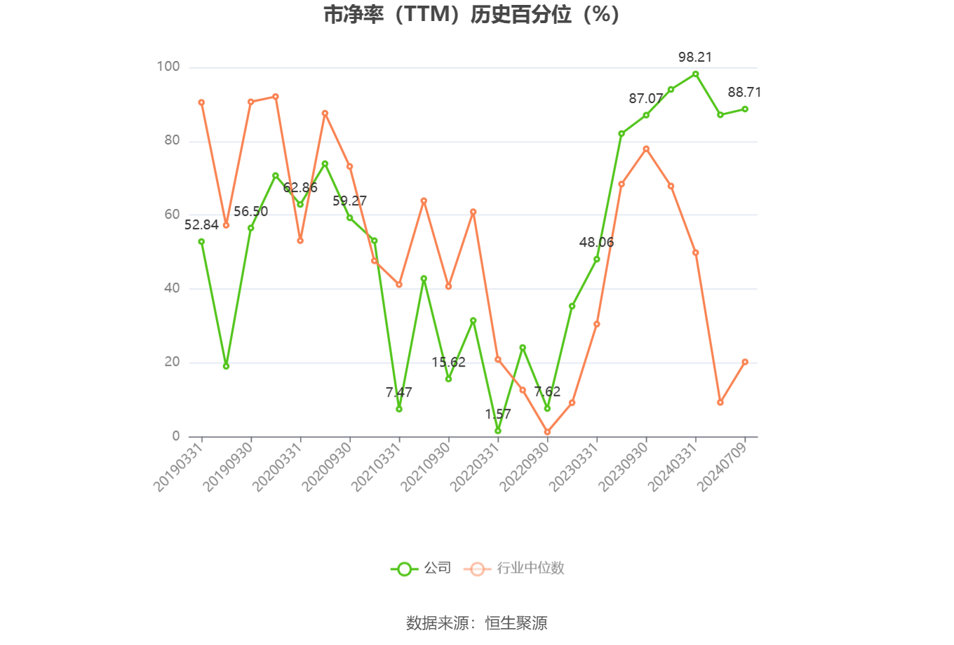 欧菲光：预计2024年上半年盈利3600万元-4500万元 同比扭亏