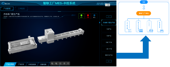 源达研究报告：激光宏加工顺应工业自动化趋势，控制系统是产业链最优环节