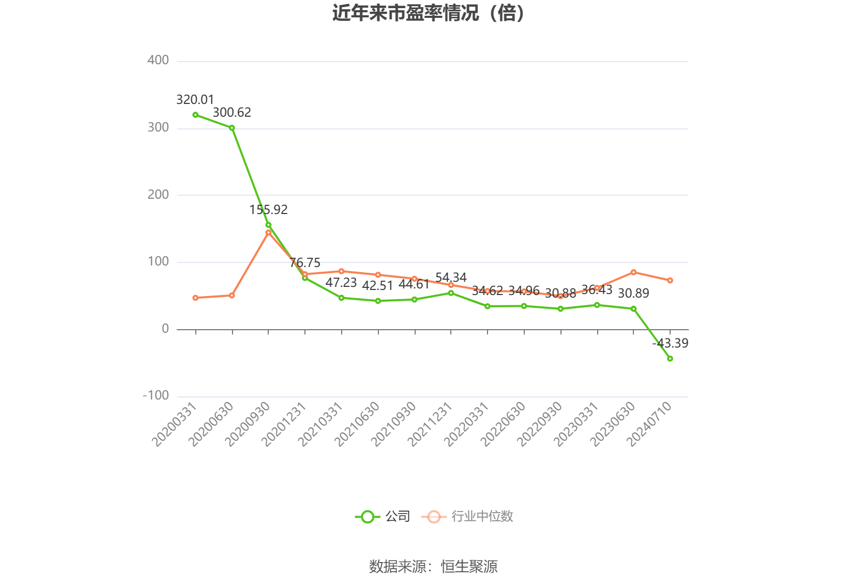 星网宇达：预计2024年上半年亏损1000万元-2000万元 同比由盈转亏