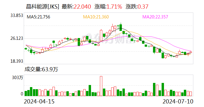 明年将会有新技术，成本低过TOPCon？晶科能源钱晶：将以更快的步伐实现降本增效