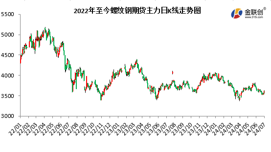 【金视点】钢市筑底反弹，路漫漫其修远兮！