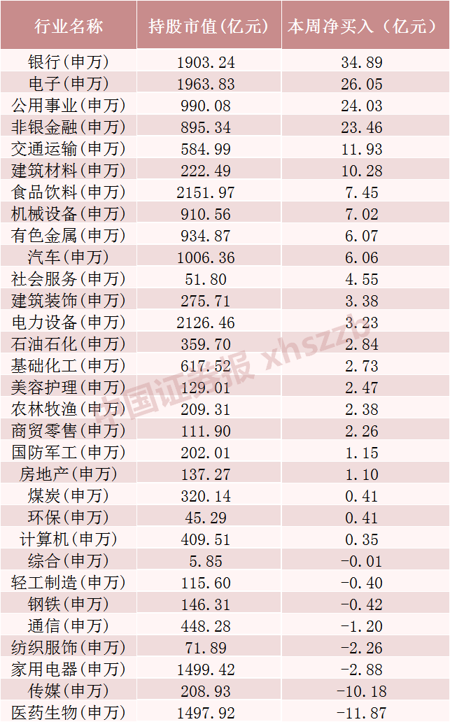 北向资金，加仓！