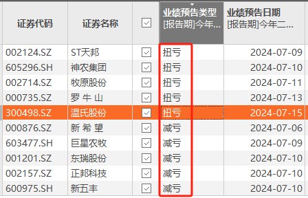 猪周期反转？又一千亿巨头最新公布