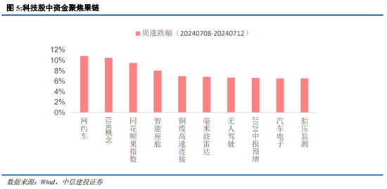 中信建投策略：等待会议，掘金中报