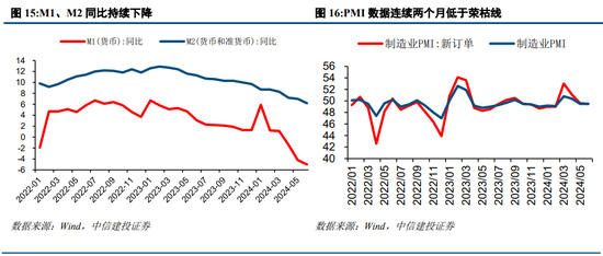 中信建投策略：等待会议，掘金中报