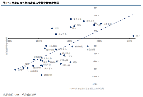 中信建投策略：等待会议，掘金中报